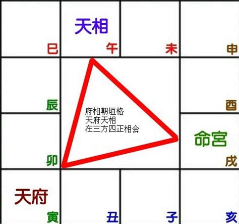 府相朝垣意思|府相朝垣格什么意思 府相朝垣格命格分析